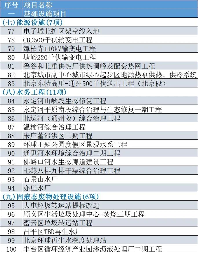 2020年北京市各区一_2020年北京中考各区实验班招生学校及人数,供2021考生参考!