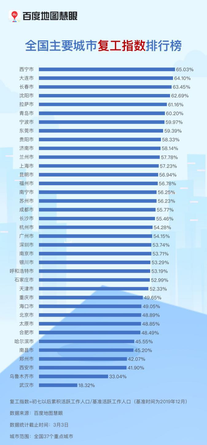 人口基准数_人口普查(2)