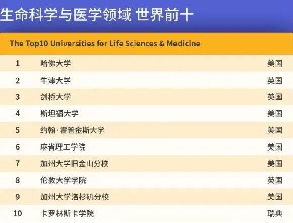 2020英文歌排行_2020QS世界大学排名Top1000