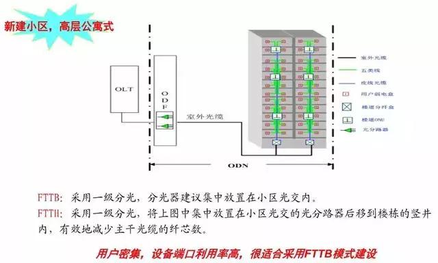 弱电人必备的光纤入户知识