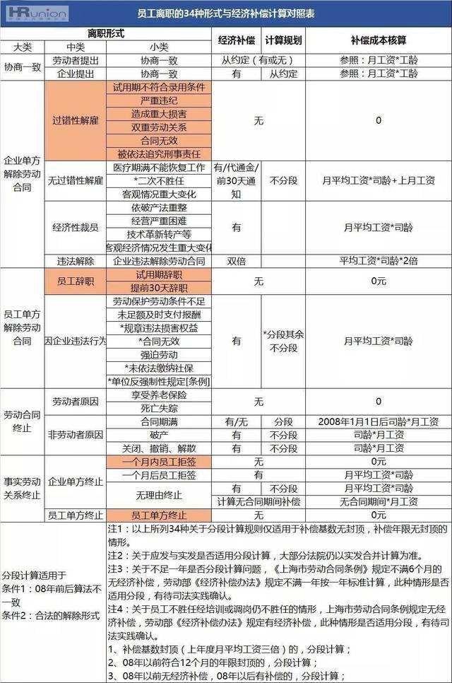 被公司开除怎么办