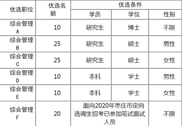 中国38岁以上人口多少_中国地图