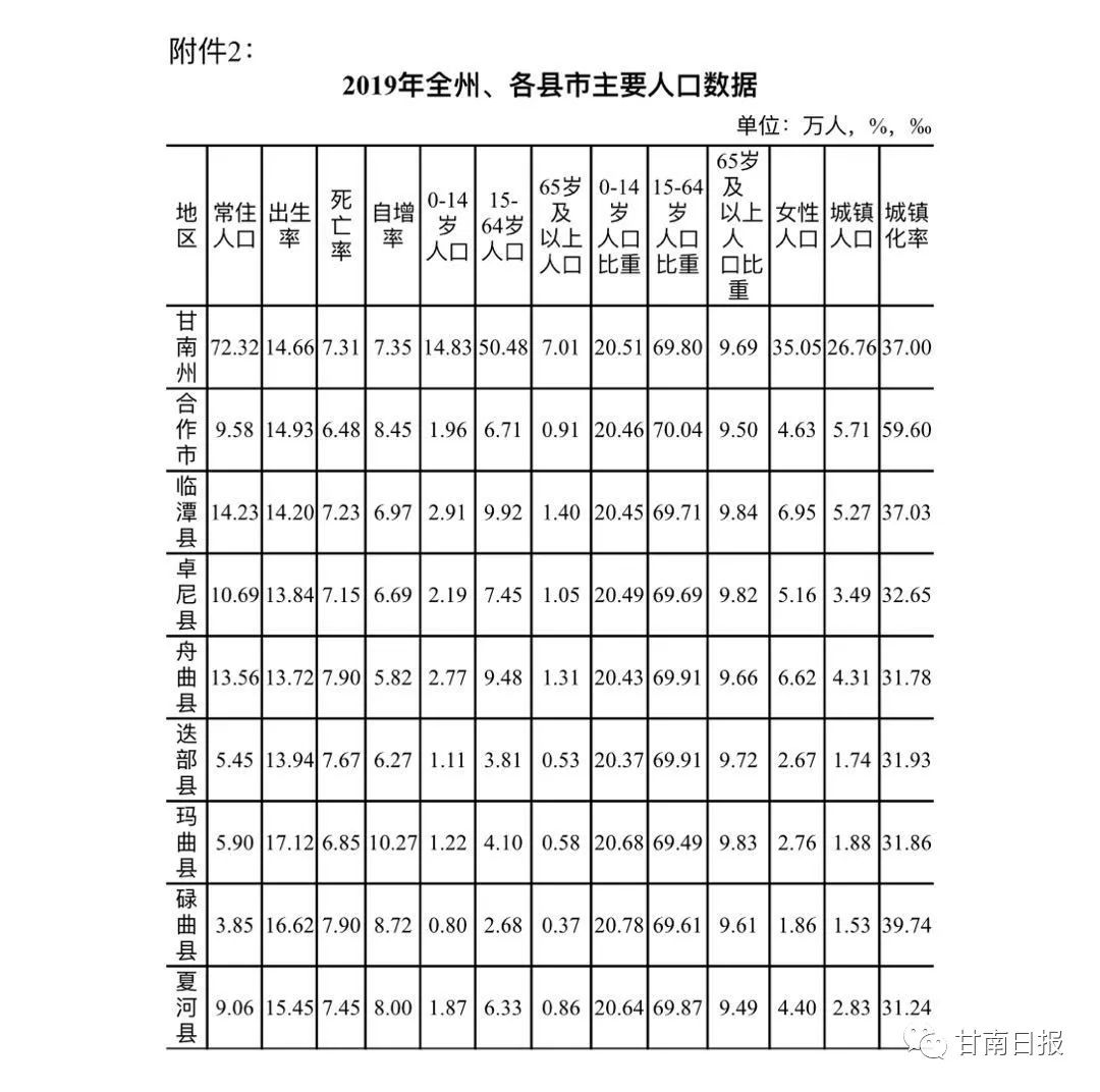 甘南人口2019总人数口_甘南自驾游最佳路线图