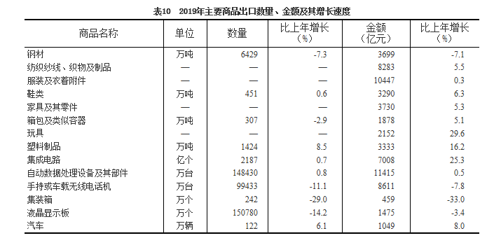 2019中国gdp统计_2019年中国gdp增长率(3)