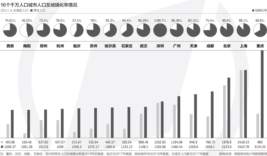 新强总人口