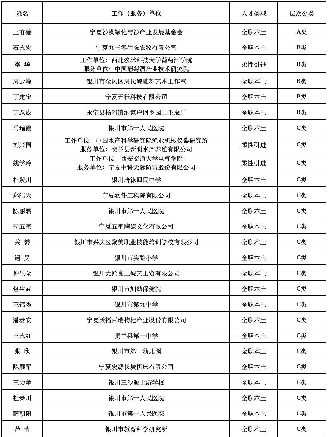 银川人口2020年_2020年银川城市规划图(2)