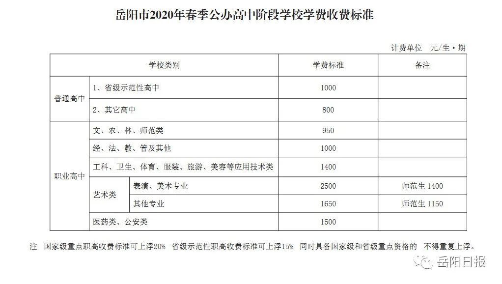 速看| 中小学收费标准出炉!看看你家孩子要交多少钱?
