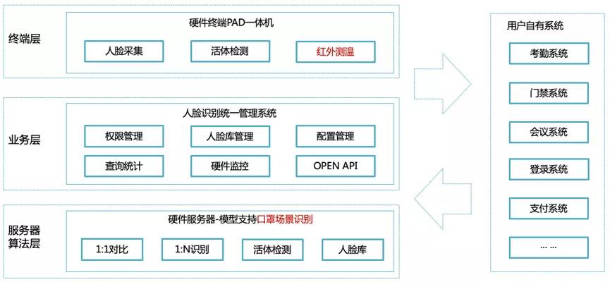 人口设定_人口普查