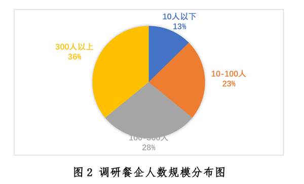 营销按人口划分优势_人口普查(2)