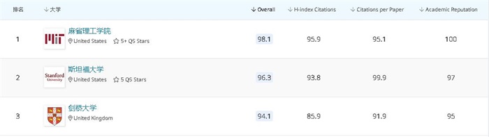 2020魔兽3世界排名_外媒评2020年十大最令人失望游戏《魔兽3重制版》等入(2)