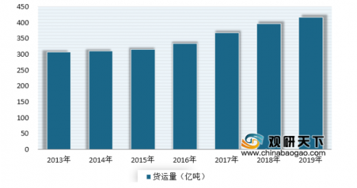 怎么算交通运输行业gdp_新疆推动智慧交通建设