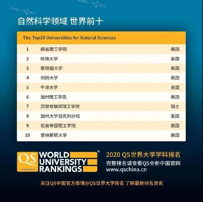 天文专业排名_天文望远镜图片(2)