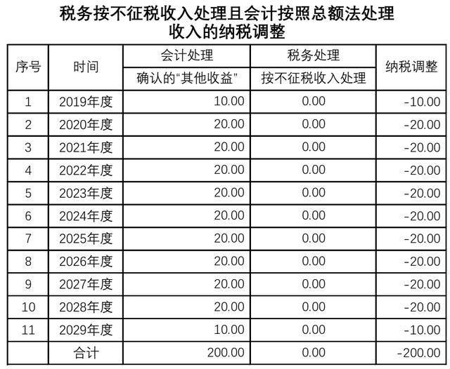 不纳税的收入算gdp吗_GDP ,印度算是最大收益者,不巧还有中国(2)