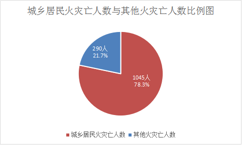 人口疏散应_家庭火灾疏散图(3)