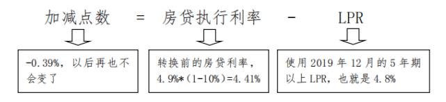 个人房贷转换后具体如何计算？央行替你算笔账