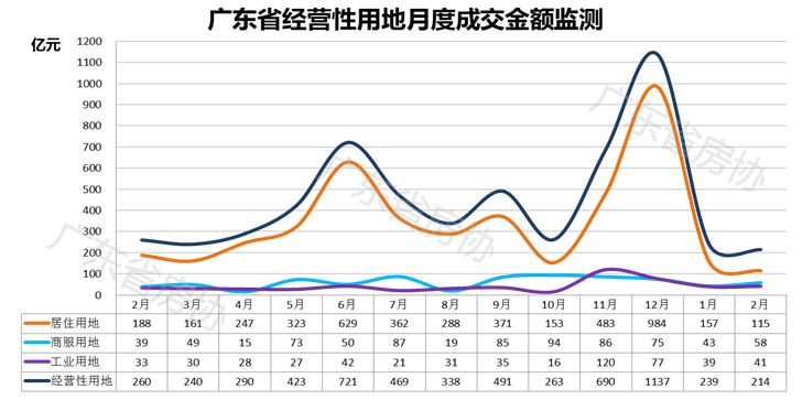 2020年5月广东各市gdp_广东各市gdp排名人均(2)