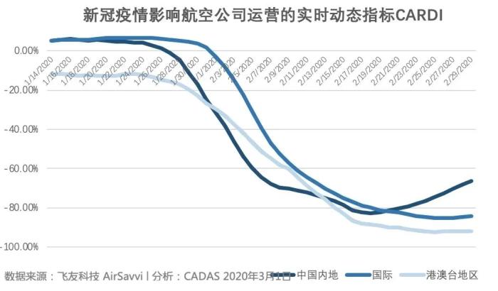 疫情会导致世界人口减少吗_疫情减少外出图片(3)