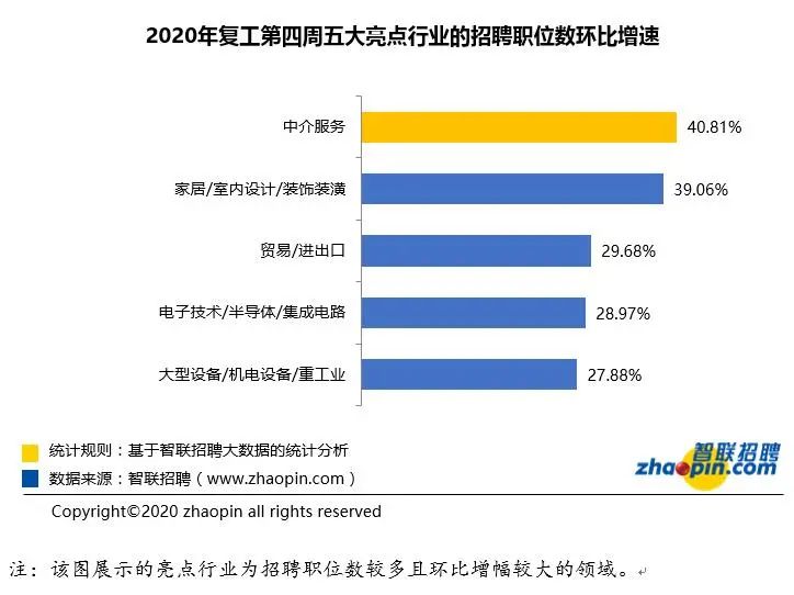 深圳人均月收入_深圳社会阶层收入