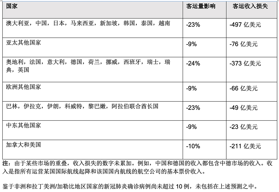 航空公司的收入算GDP吗_财政收入占gdp的比重