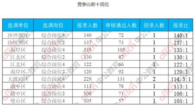 重庆入学人口数量_重庆初中入学指导手册(2)