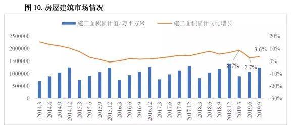 建筑业拉动天津GDP_上海建筑业对国民经济拉动作用显著 上海市建筑业行业发展报告 2018年 正式发布