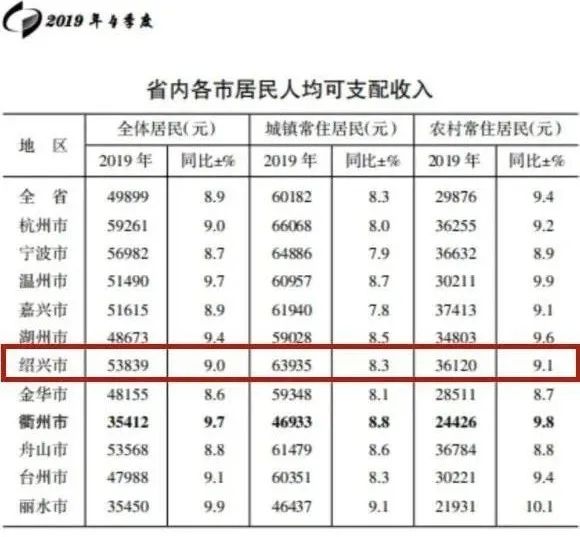 诸暨人均收入_诸暨火车站图片