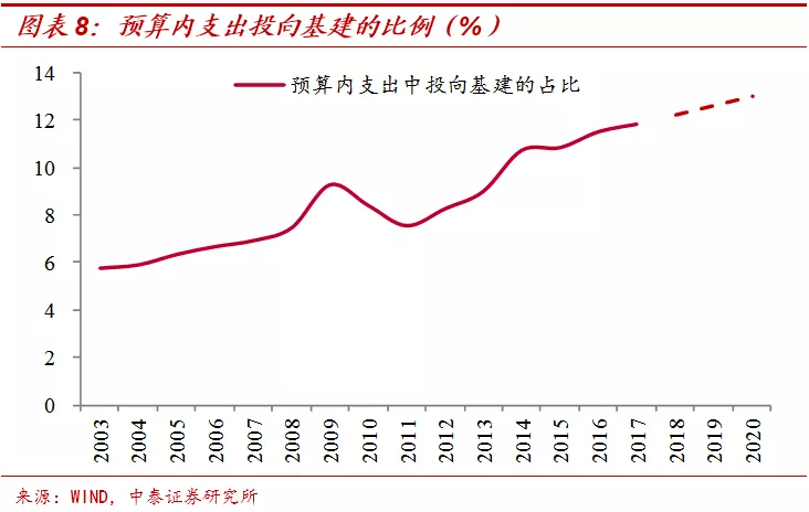 中央银行资产和gdp的关系_中央银行资产负债表的基本关系(3)