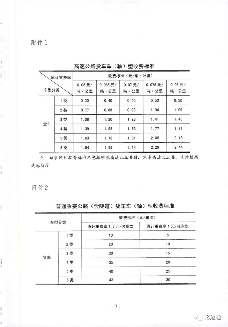 河北省高速公路收费标准，查询和服务电话