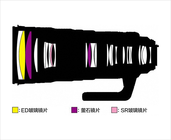 尼康镜头排行_7枚新头现身!尼康最新Z卡口镜头路线图!