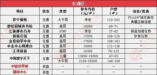 南昌市东湖区2020年GDP_江西南昌与山东济南,摩天大楼和GDP,两者谁更强(2)