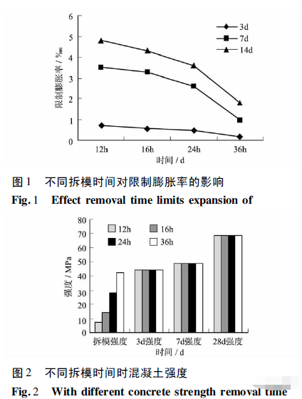 时间膨胀和长度收缩是同时吗 e5debe2953bc48b490daa5892680de09.png