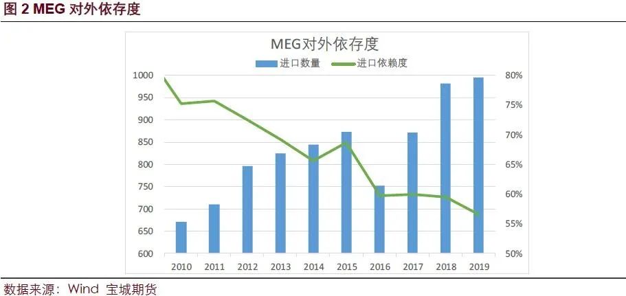 浙石化的GDP_荣盛石化去年净利预计同比增221.72 244.38(2)