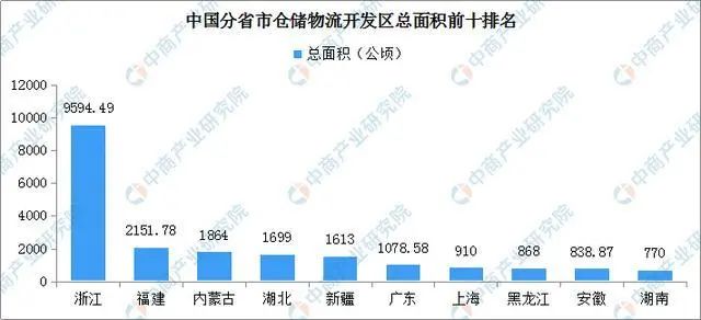 霍尔果斯gdp_霍尔果斯口岸(2)