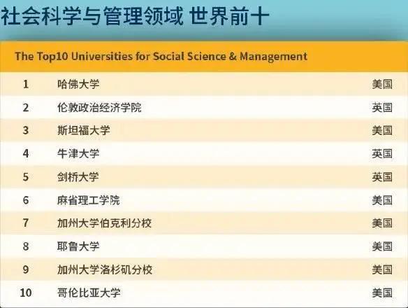 同济专业排名_同济大学