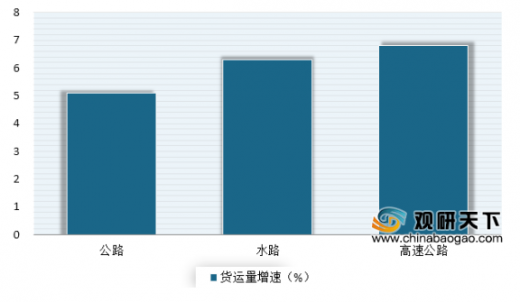 怎么算交通运输行业gdp_新疆推动智慧交通建设