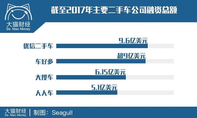 又一个万亿泡沫要破了?砸了上百亿打广告,如今降薪、裁员 又一个万亿泡沫要破了?砸了上百亿打广告,如今降薪、裁员