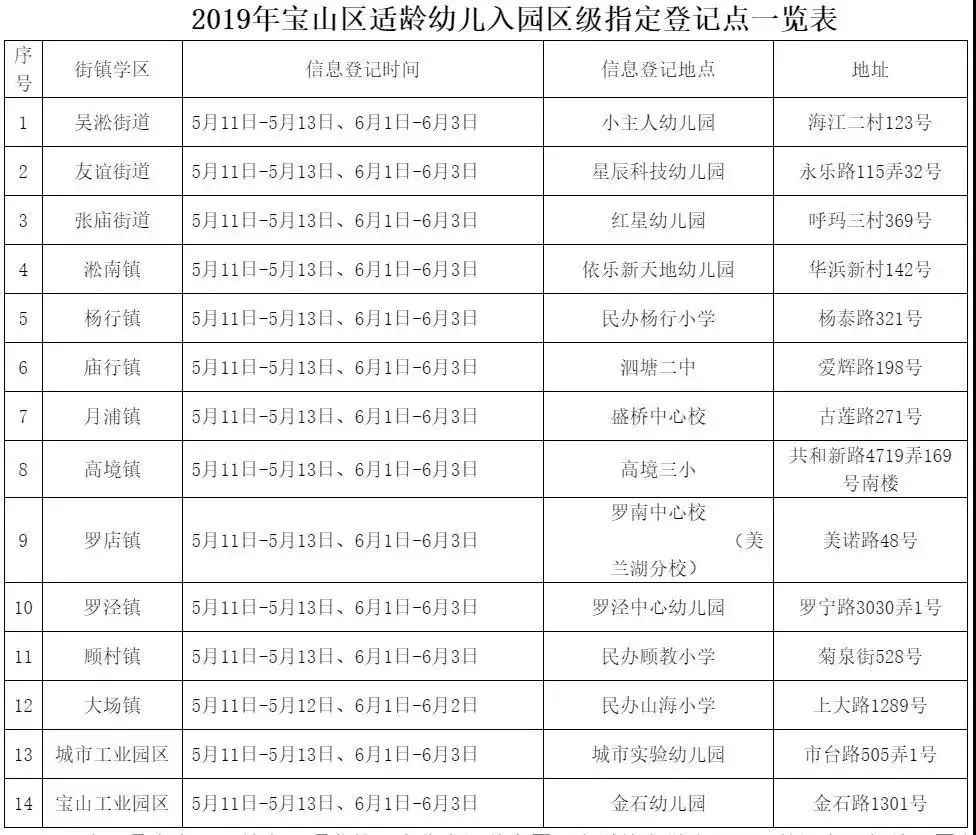 政策要点: 1,嘉定新城实验幼儿园和中福会新城幼儿园2019招生简章中