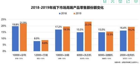 发达国家贫困人口月收入_月收入人口分布(2)