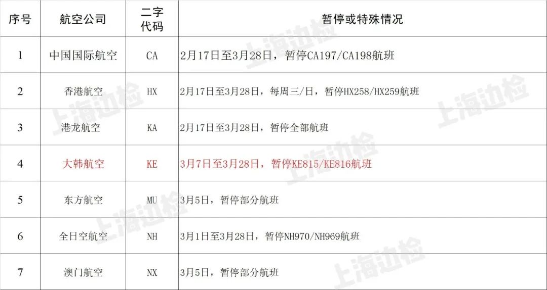 苏州酒店入住防疫要求〖苏州2021下半年开学时间是怎么样的〗