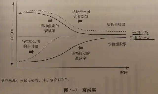 gdp增长高对哪些行业有利_中国gdp增长图(2)
