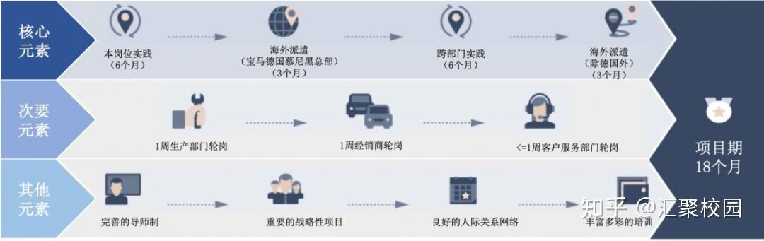 管培生“内幕”曝光：“管培生=轮岗打杂？50%离职率！不是所有的管培生项目都值得进！(图15)