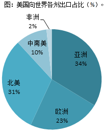 欧洲占比世界经济总量_欧洲西部经济占比图(3)