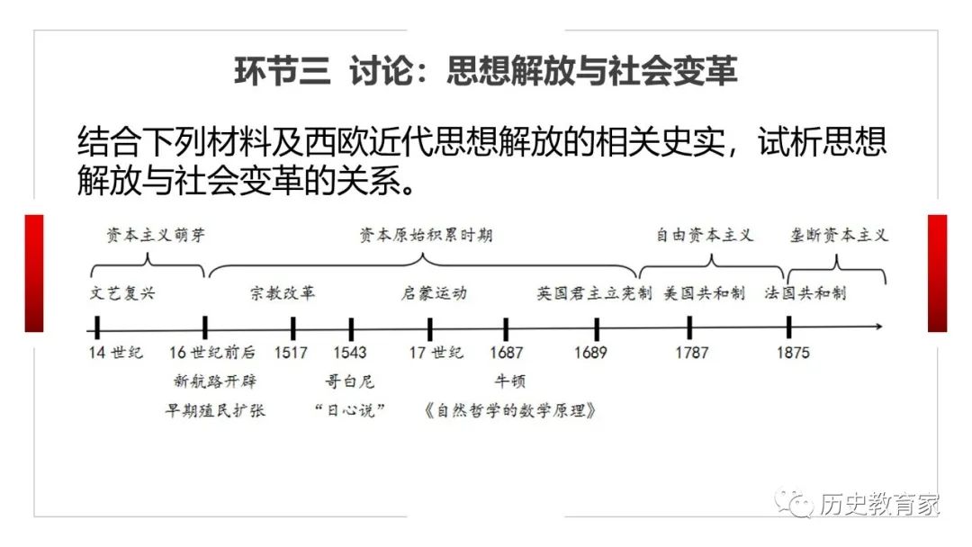 【教学研究】西欧的思想解放运动