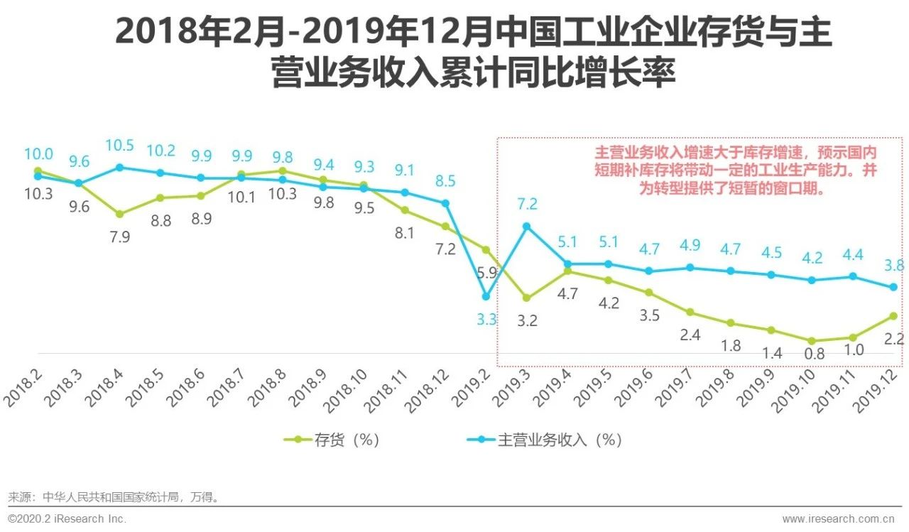 中国20年来GDP变化过程_中国城市GDP20强,30年的变迁之路