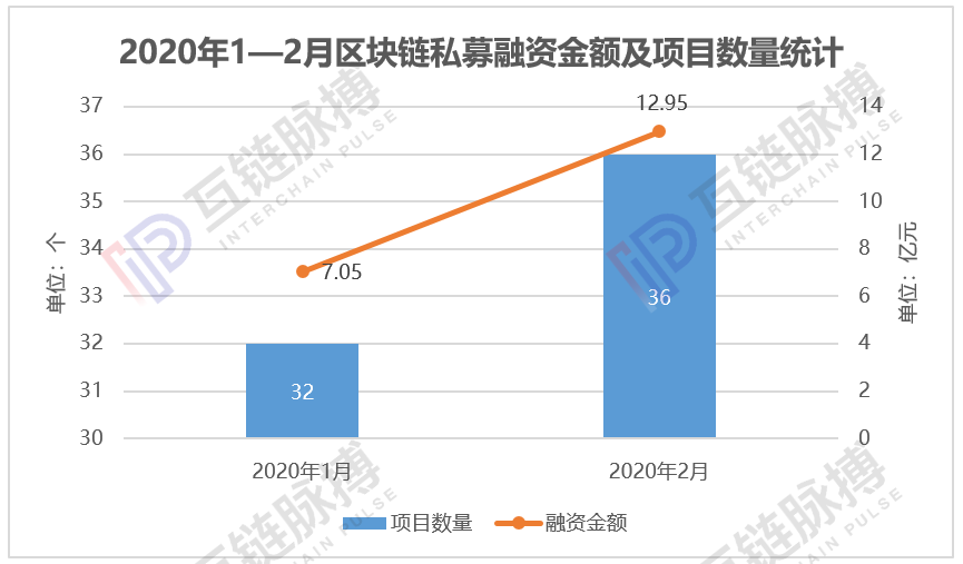 2020年2月GDP统计数据_近十年中国gdp数据图(3)