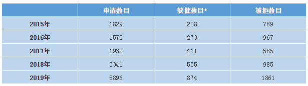 谈球吧体育移居香港真的那么难吗？看了入境处数据之后恍然大悟！(图3)