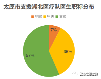 医护占人口_疫情医护人员图片(2)