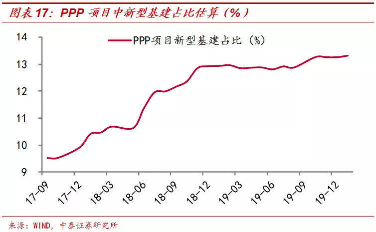 各部门对gdp的拉长率怎么算_如何理解目前全球经济的低增长(3)