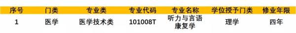 重磅突破！华东师大新增医学类本科专业：听力与言语康复学