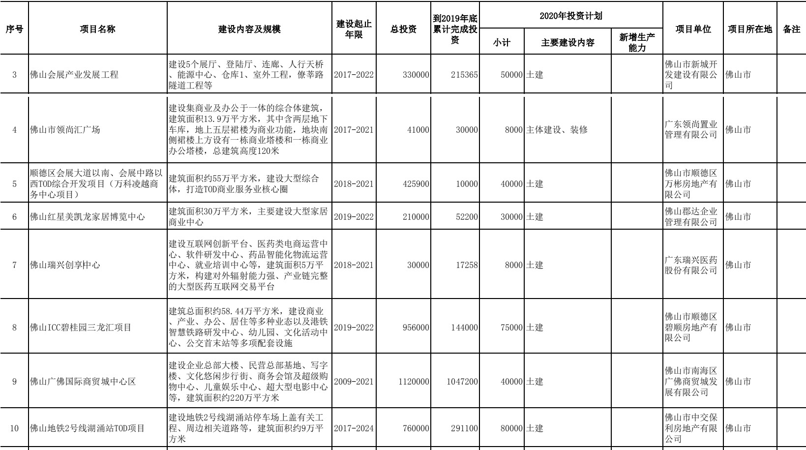 2020上半年各省名义g_人民的名义(2)